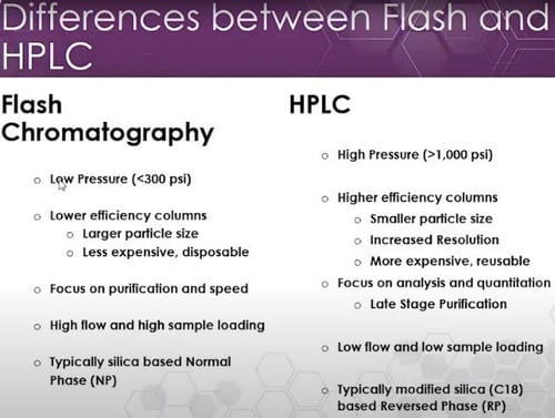 Differences between Flash and HPLC